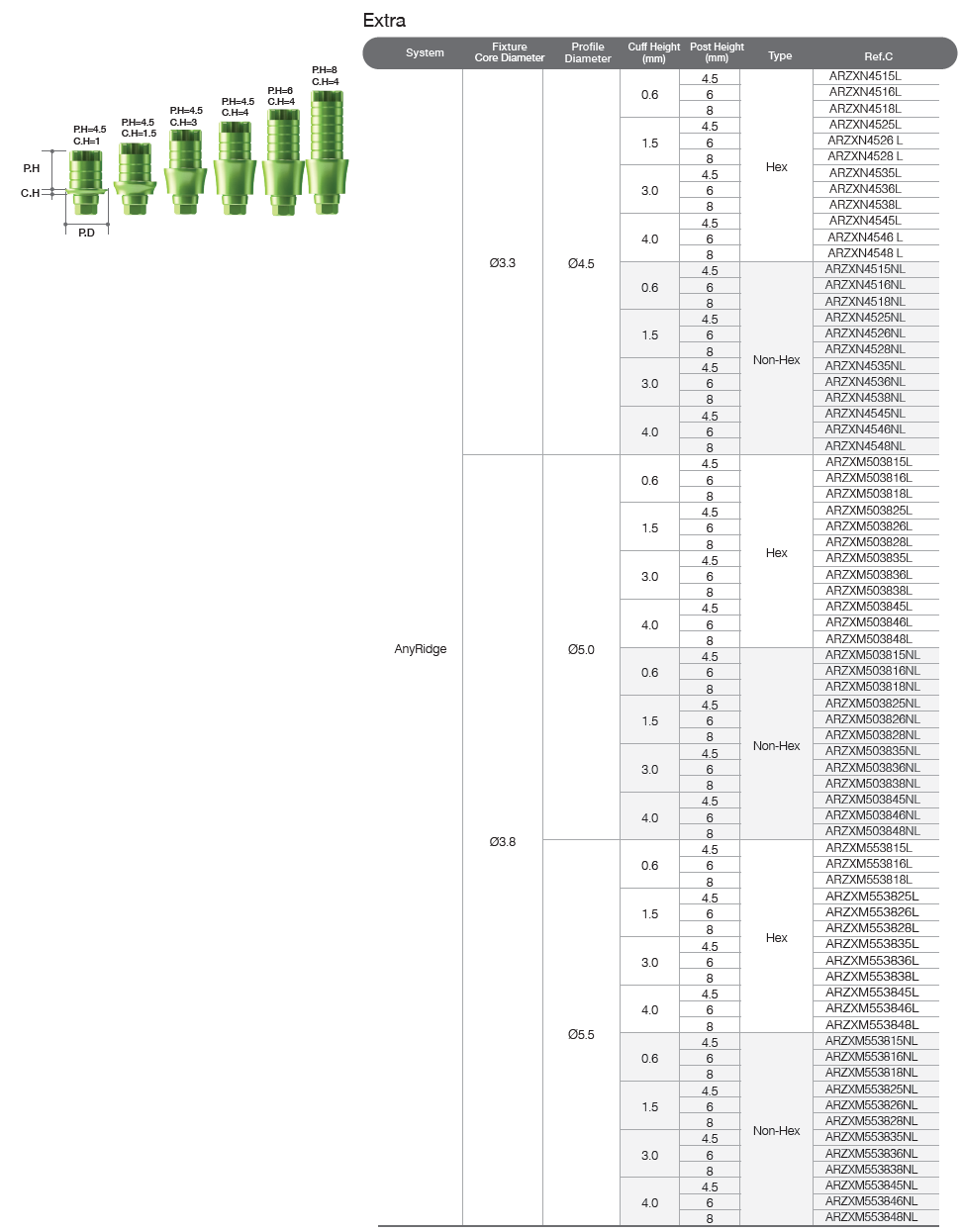 ZrGEN Abutment Non-Hex [AR]