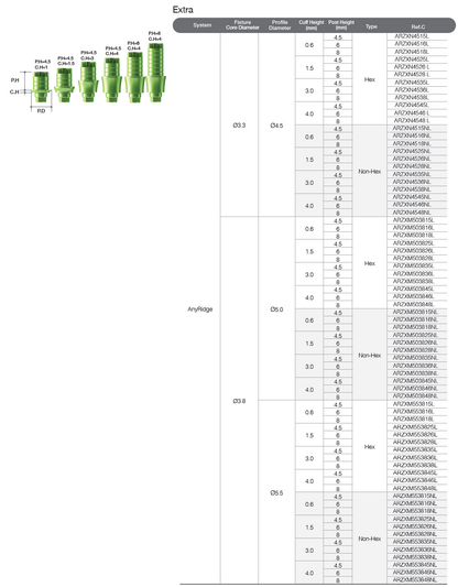 ZrGEN Abutment Non-Hex [AR]