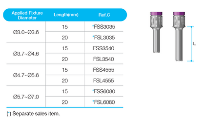 Fixture Remover [CM]