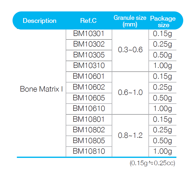 Bone Matrix I