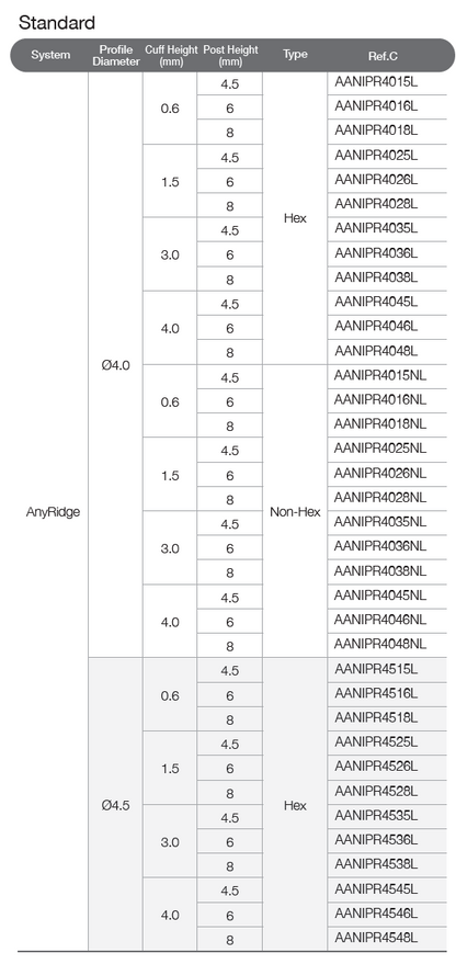ZrGEN Abutment [AR]