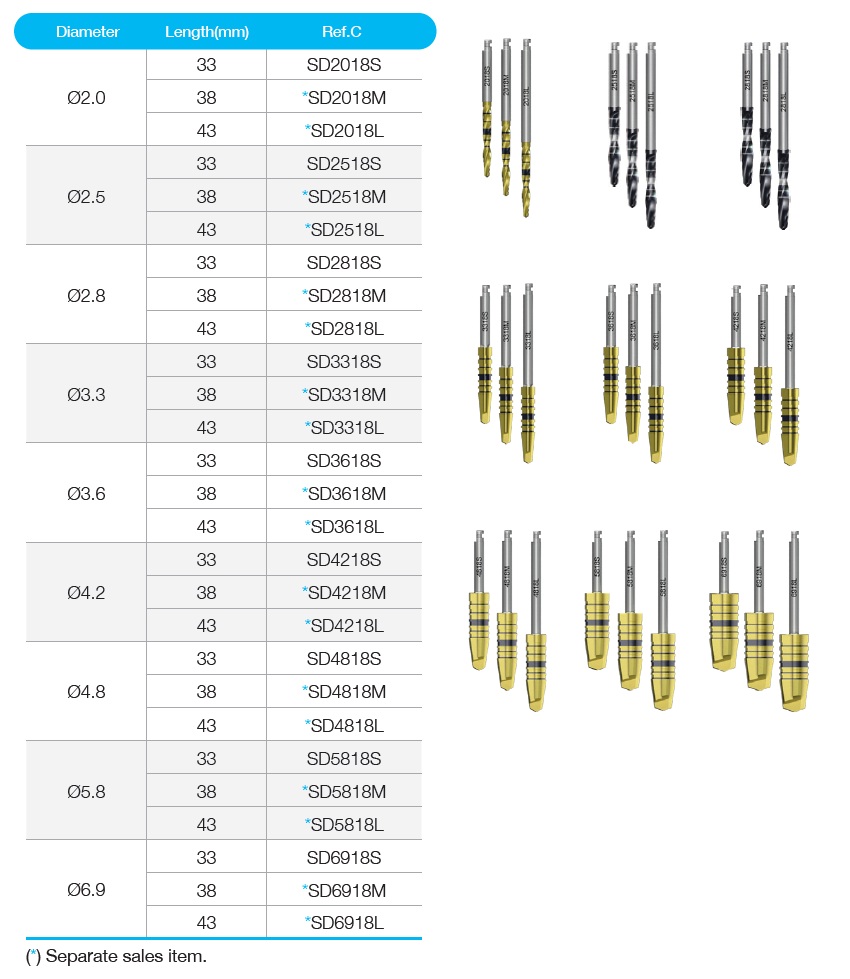 Shaping Drill [CM]