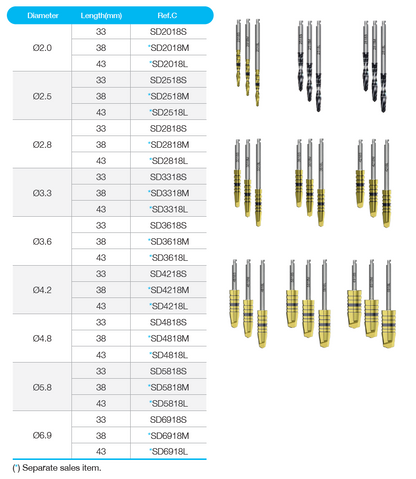 Shaping Drill [CM]