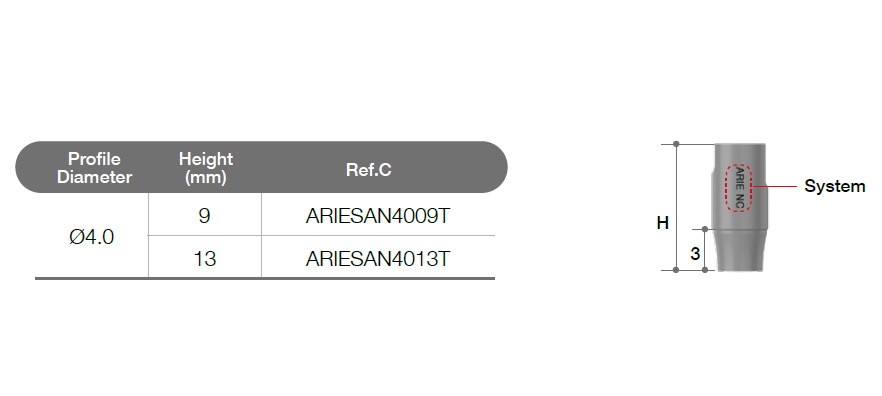 Scan Abutment [ARiE]