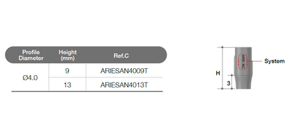 Scan Abutment [ARiE]