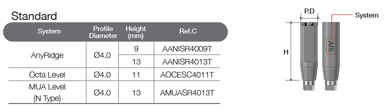 Scan Abutment [AR]