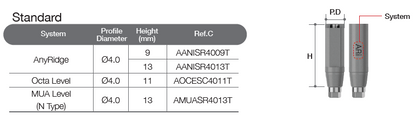 Scan Abutment [AR]